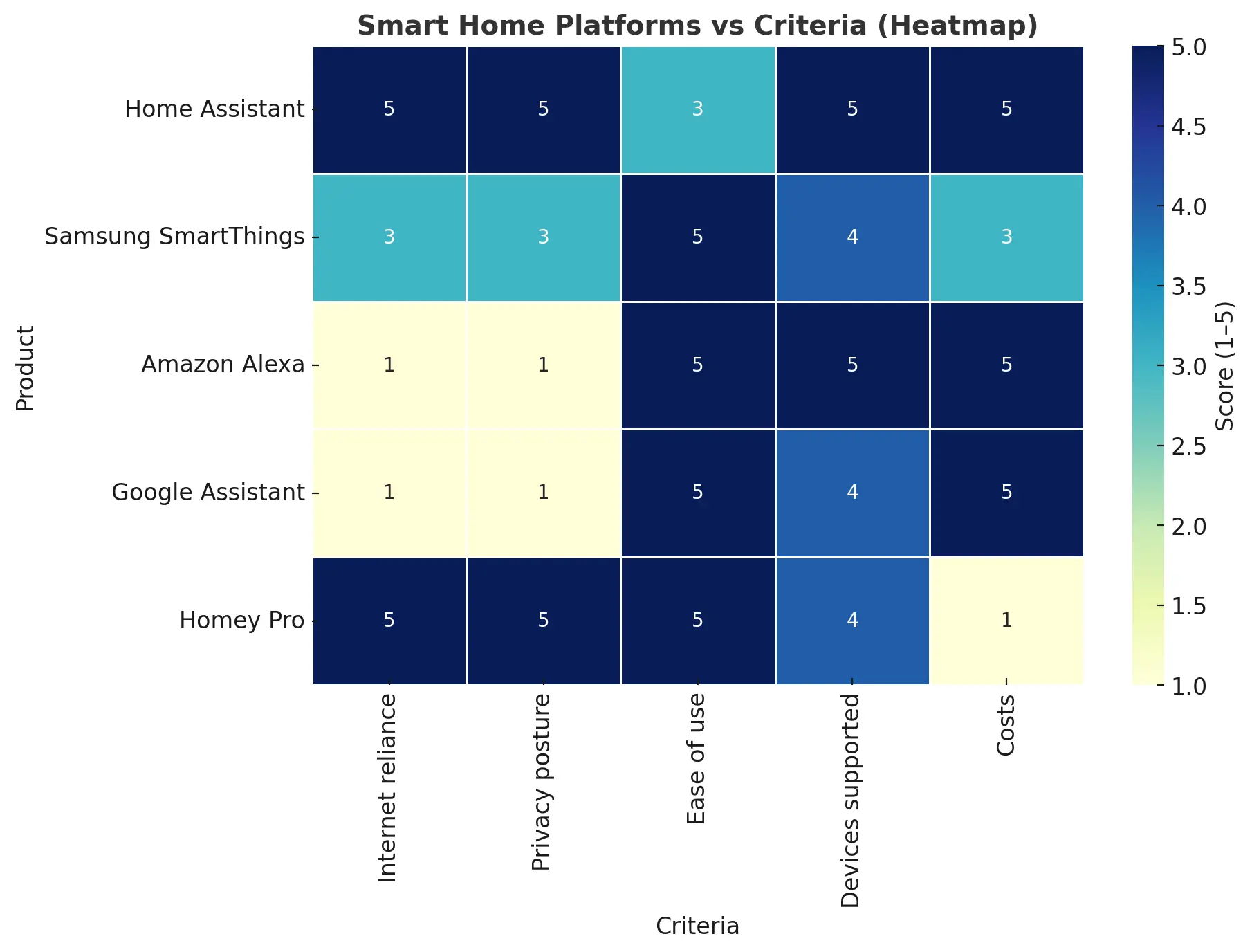 Heatmap