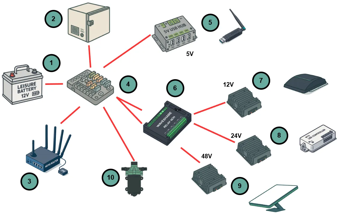 Electrical Network